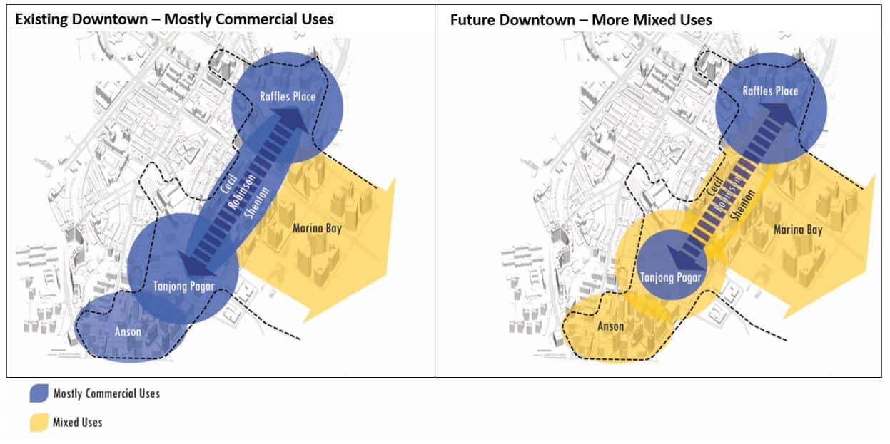 TMW Maxwell - Central Business District (CBD)